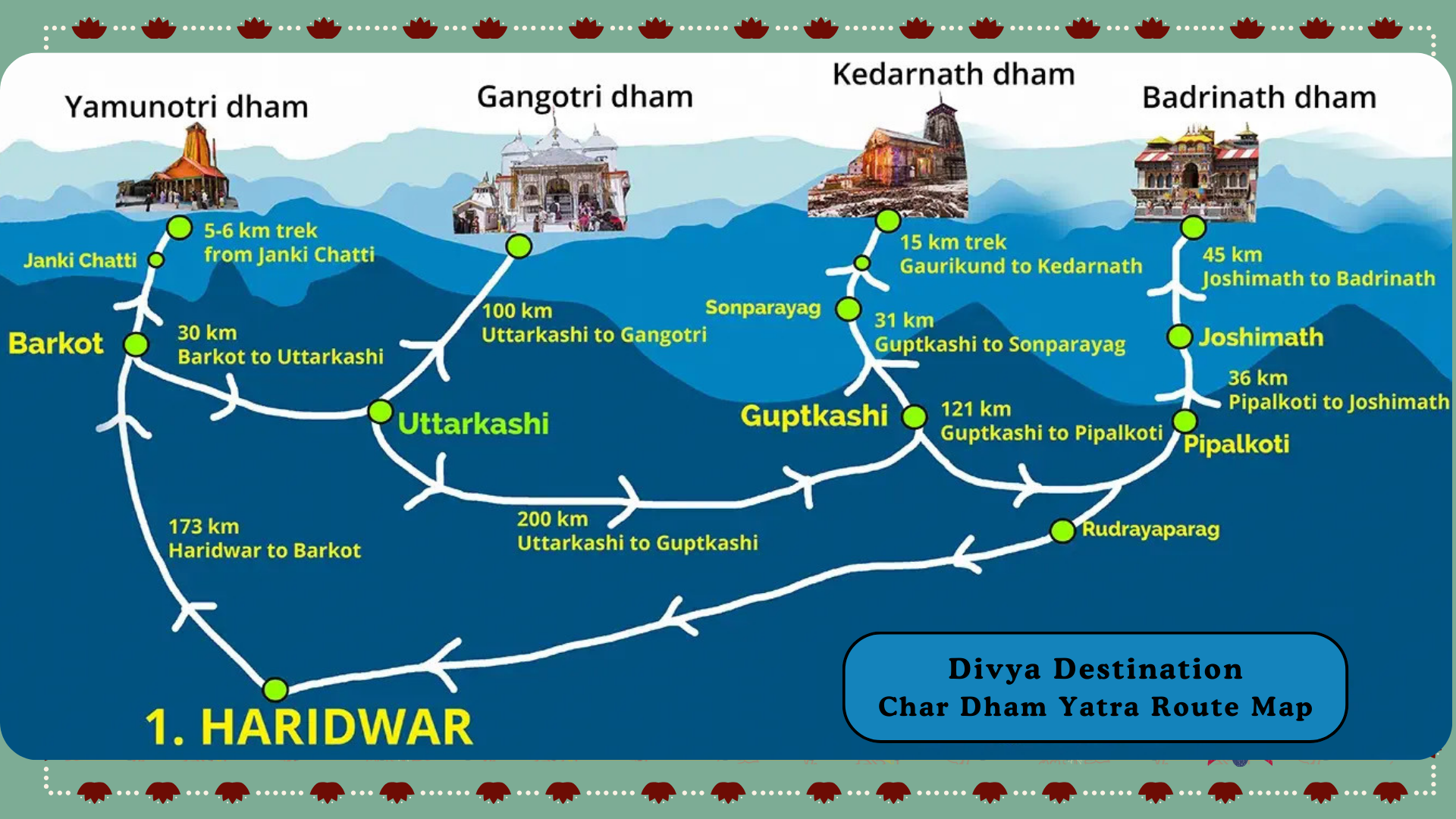 char dham yatra map